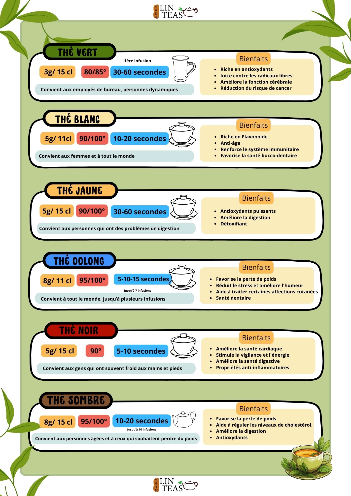 bienfaits de 6 familles